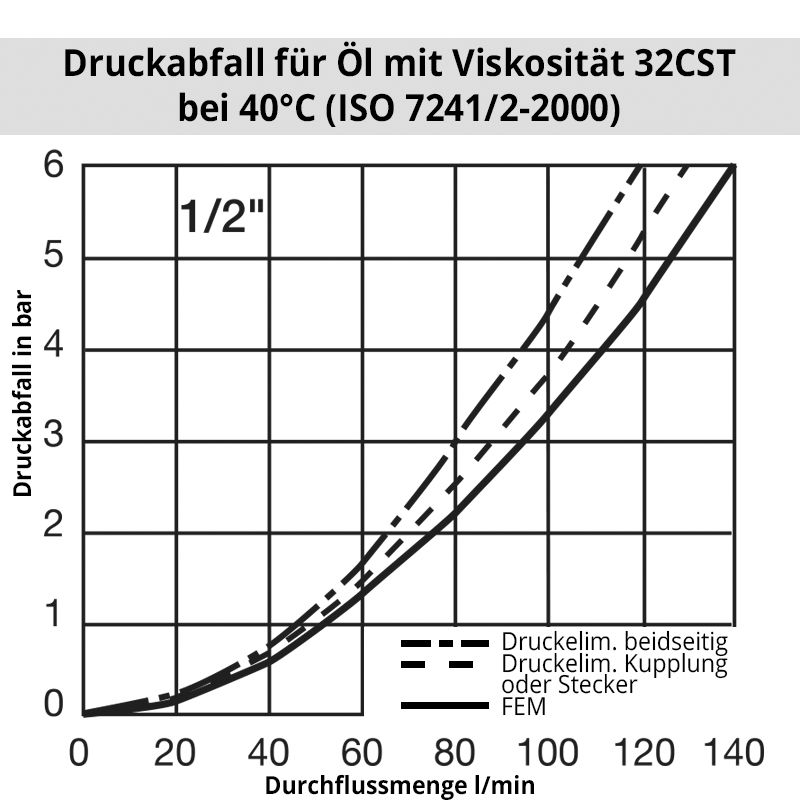 oil_IF_FEM_1-2u4S5t4RH4XINO Diagramm ÖlIF5000