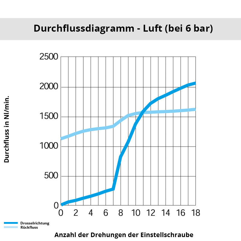 Diagramm 7010 10 17