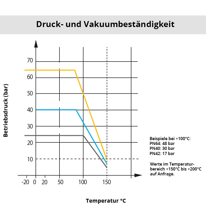 di_4832 Diagramm 4832 50 48