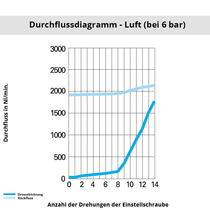 di_7100_10_13 Diagramm 7100 10 13