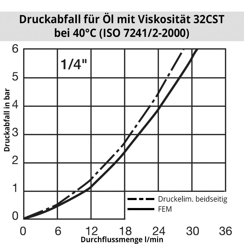 oil_IF_FEM_1-4zQ8Np50xYqQjp Diagramm ÖlIF2500
