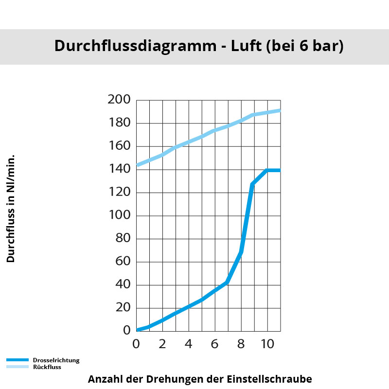 di_7668_06_10 Diagramm 7668 06 10