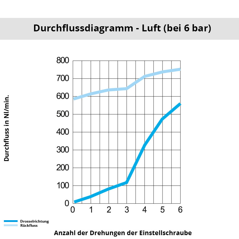 Diagramm 7020 06 13
