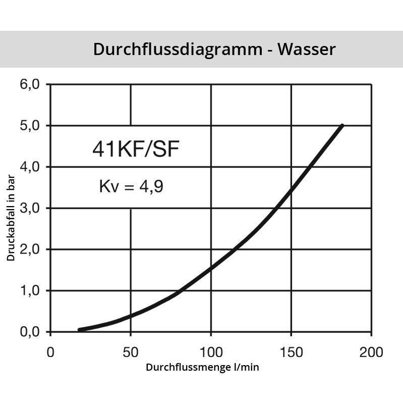 Wasser_41KFSFBrToNID2H3Wfb Diagramm Wasser 41KF