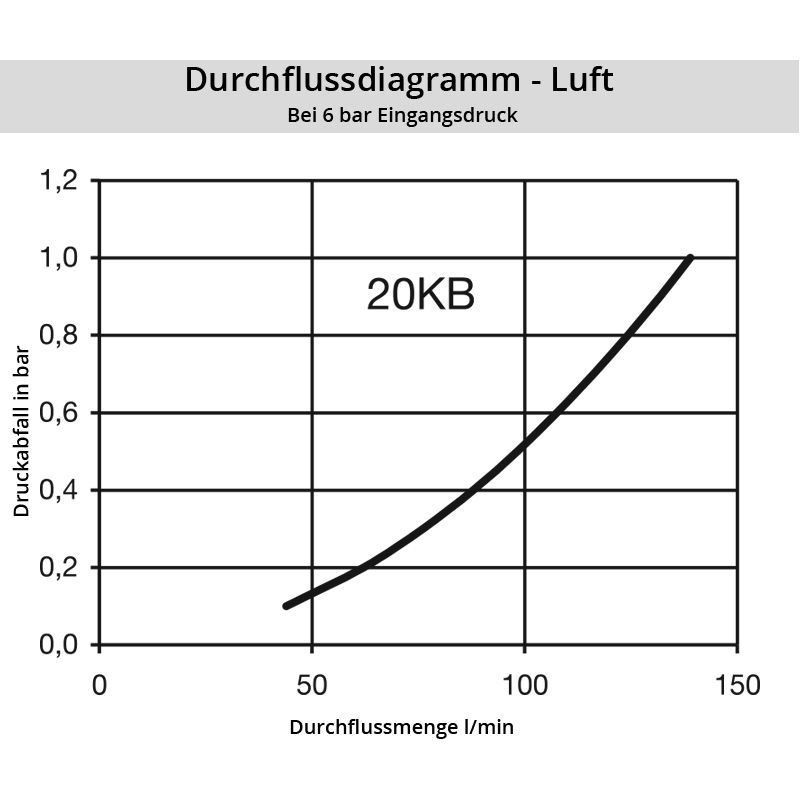 Diagramm Luft 20KB