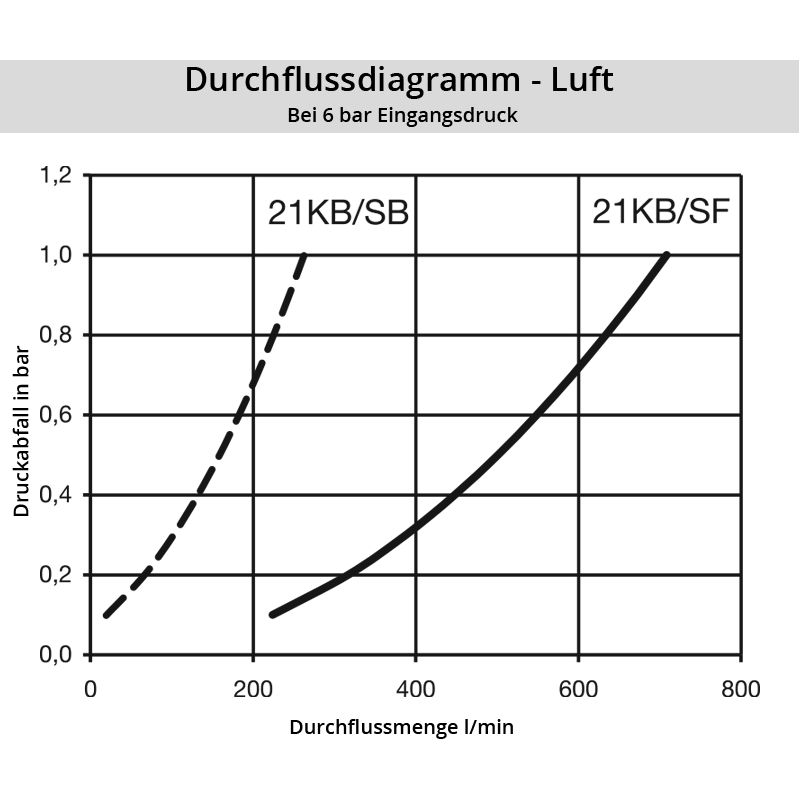 Luft_21KBSBSF_KunststoffRMD7WFNnDcCde Diagramm Luft 21SF