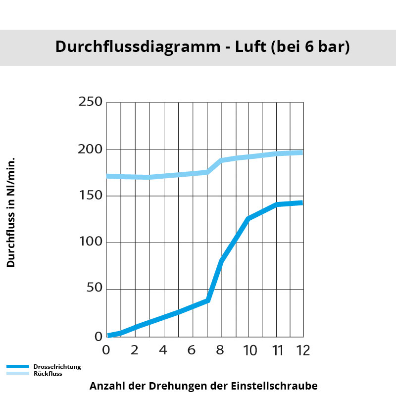 di_7649_04_10 Diagramm 7649 04 10