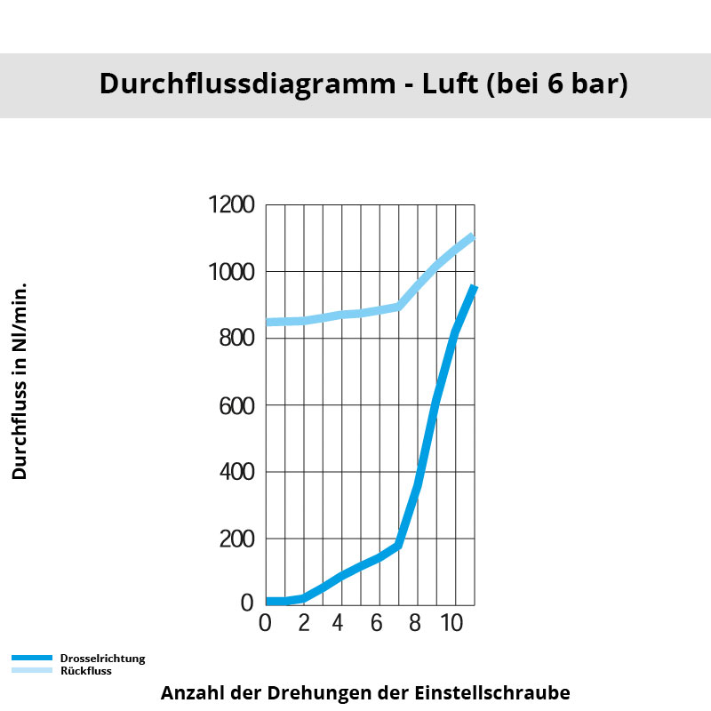 Diagramm 7030 08 00