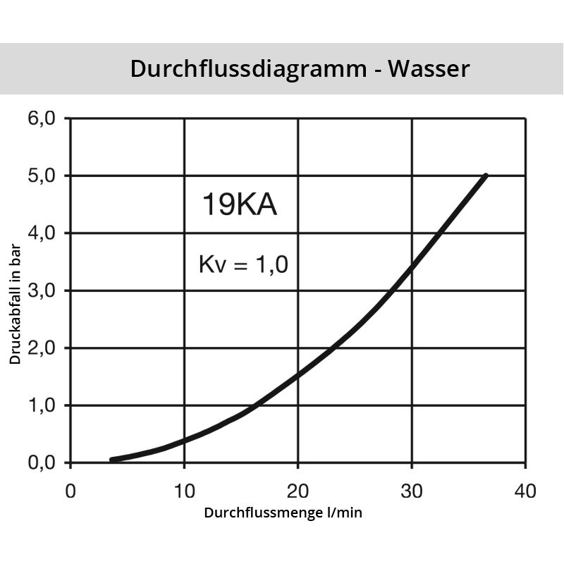 Wasser_19KASFZJOAHsRsWCBcE Diagramm Wasser 19KA
