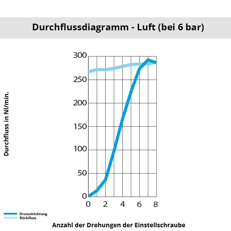 di_7011_04_10 Diagramm 7011 04 10