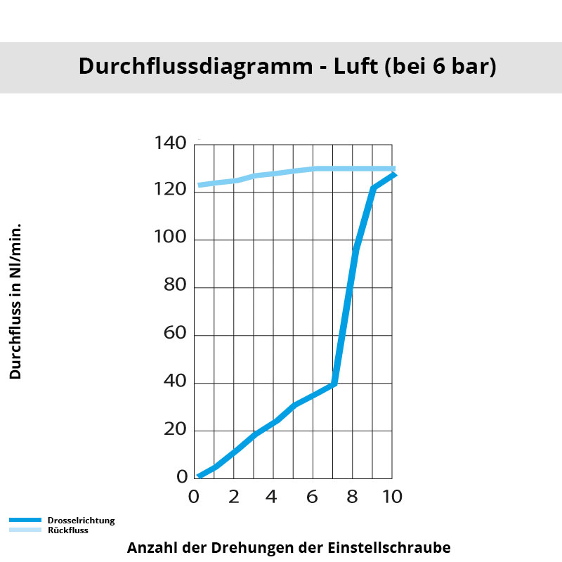 di_7668_04_10 Diagramm 7668 04 10