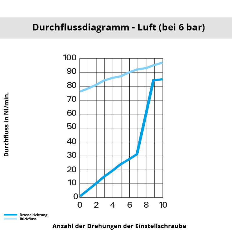Diagramm 7669 04 19