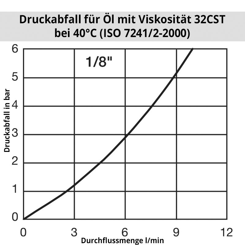 oil_IF_FEM_1-8mn1JsAHtdu2ui Diagramm ÖlIF2300