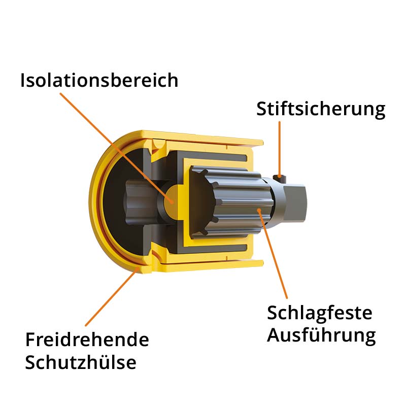 Schnittbild