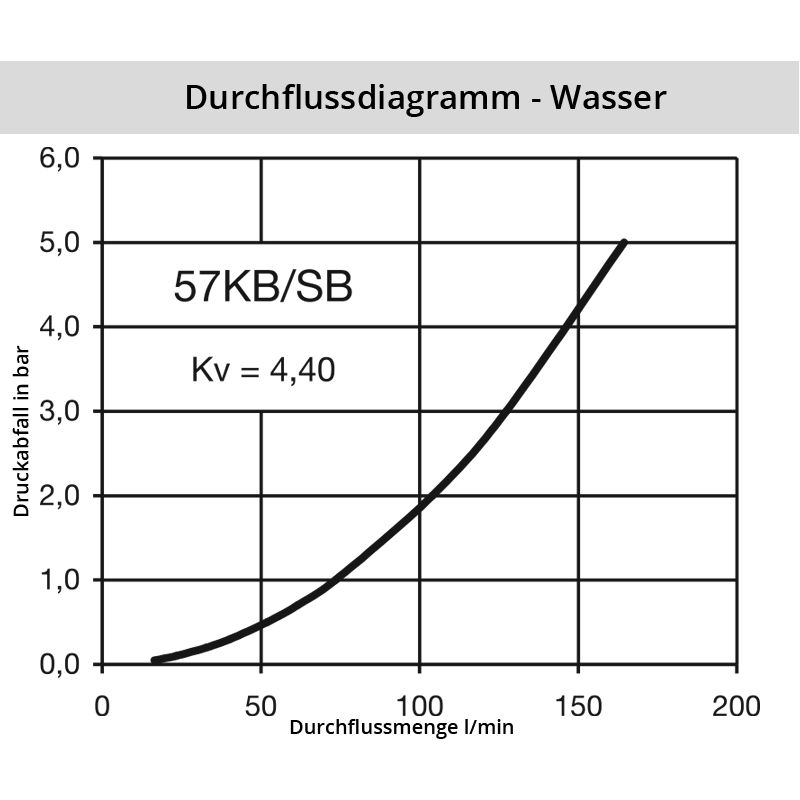 Wasser_57KBSBC1RwZ85DvfJNw Diagramm Wasser 57SB