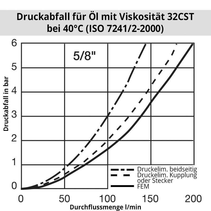 Diagramm ÖlIF6300