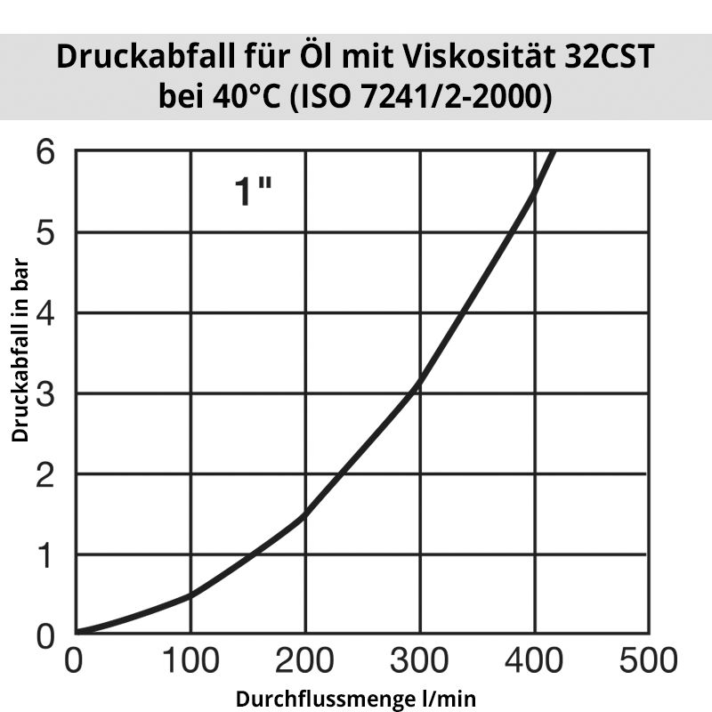 oil_IB_1 Diagramm ÖlIB10000