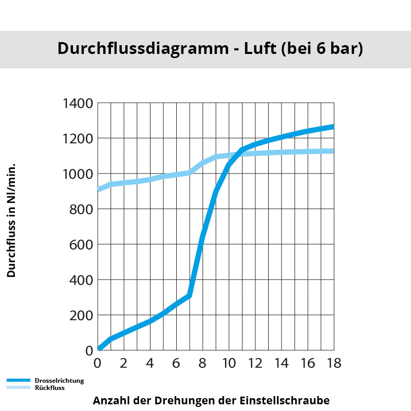 di_7130_08_17 Diagramm 7130 08 17