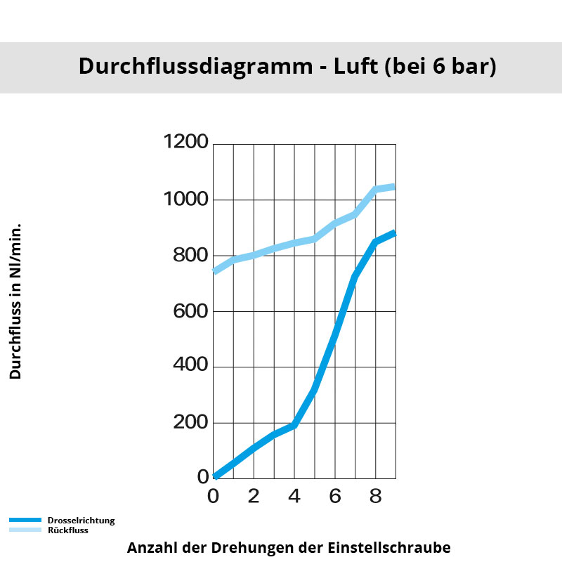 di_7665_08_13 Diagramm 7665 08 13