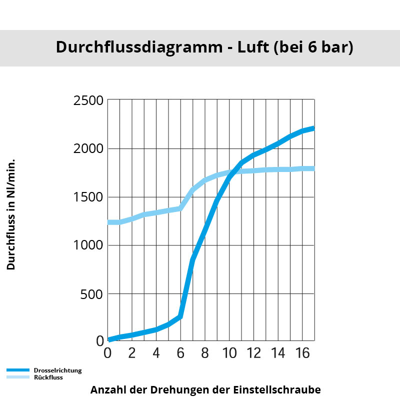 di_7680_12_21 Diagramm 7680 12 21