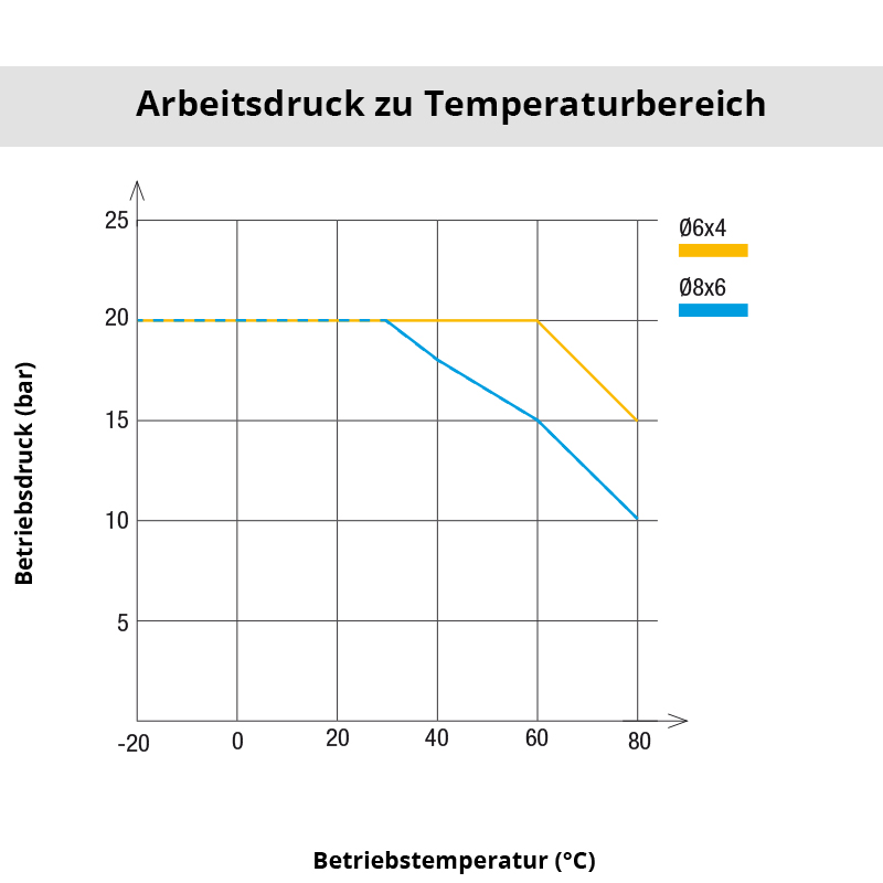 di_p472 Diagramm 1472P08 07 13
