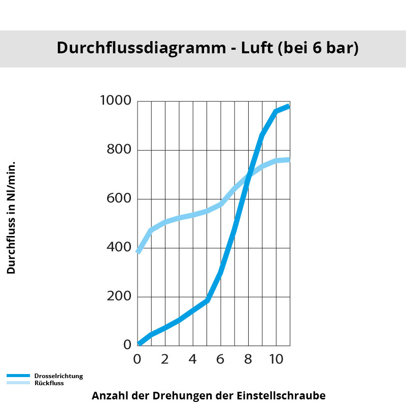 Diagramm 7130 08 13