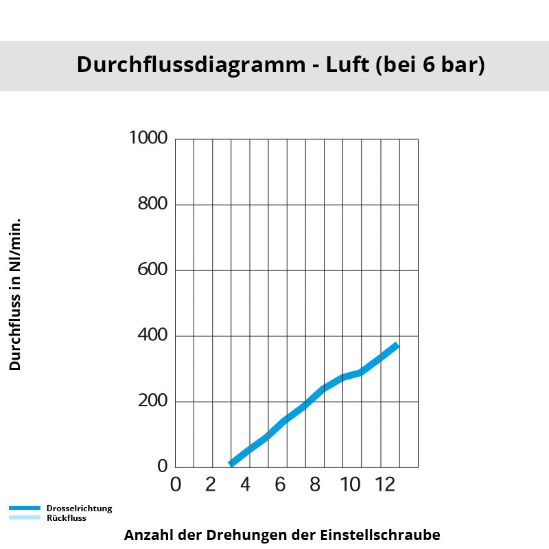 di_7170_17_17 Diagramm 7170 17 17
