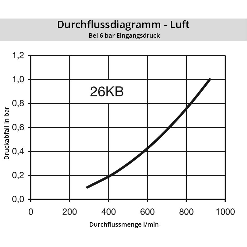 Diagramm Luft 26KB