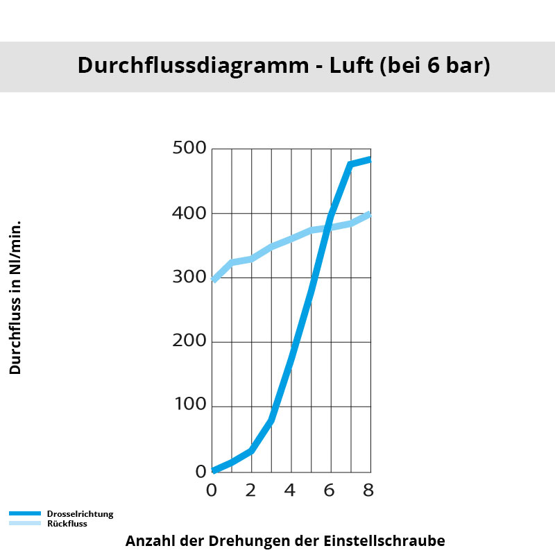 di_7180_06_10 Diagramm 7180 06 10