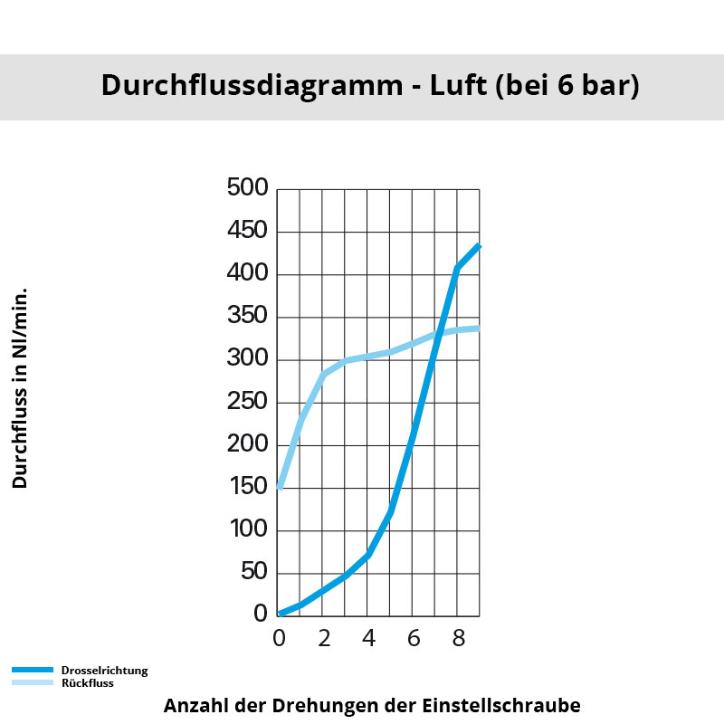 Diagramm 7762 08 10