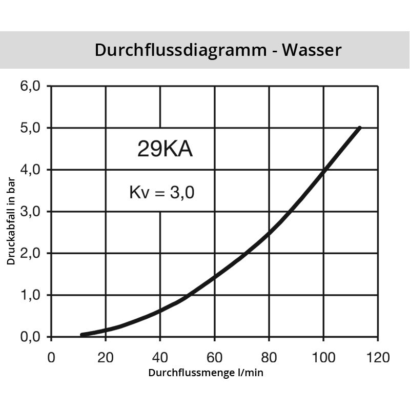 Wasser_29KASFkL7n0zhbRSAHm Diagramm Wasser 29SF