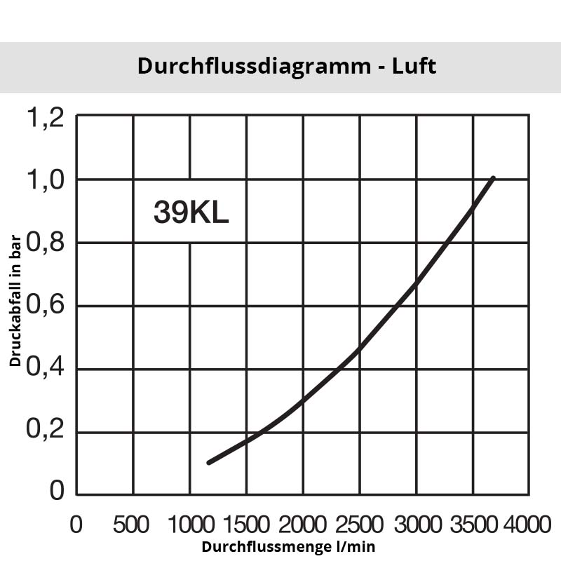 Luft_39KLSL8VXyLQ8b7F2ao Diagramm Luft 39KL