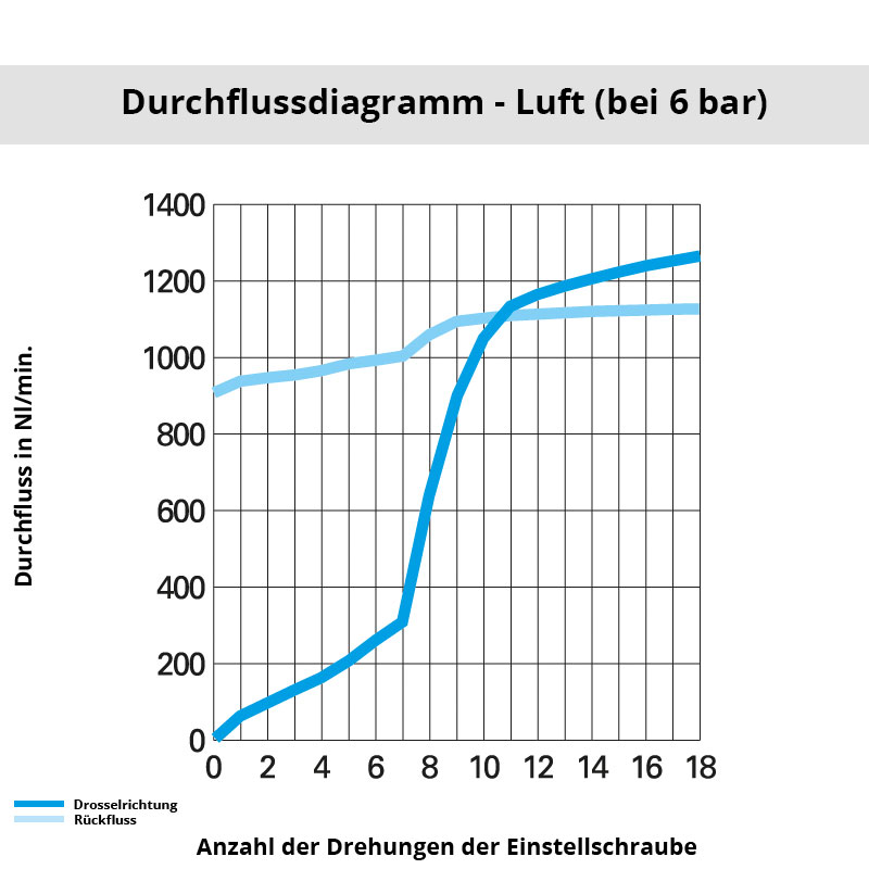 Diagramm 7010 08 17