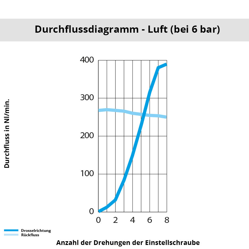 Diagramm 7011 08 10