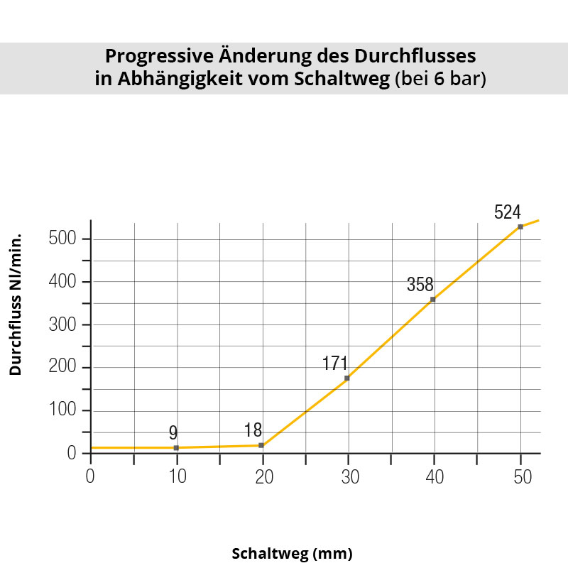 Diagramm 0656 66 13