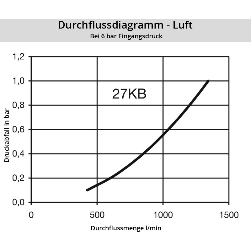 Diagramm Luft 27KB