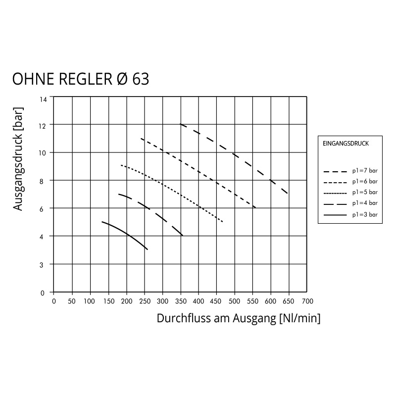 luft_9002300 Diagramm Durchfluss