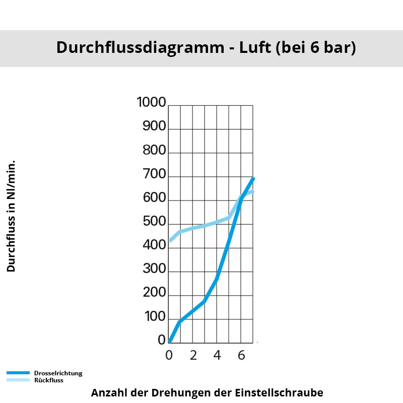 di_7762_10_13 Diagramm 7762 10 13