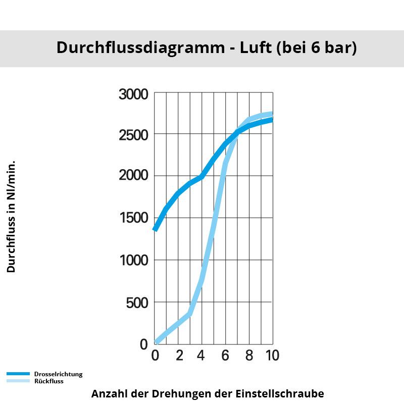 di_7160_12_21 Diagramm 7160 12 21