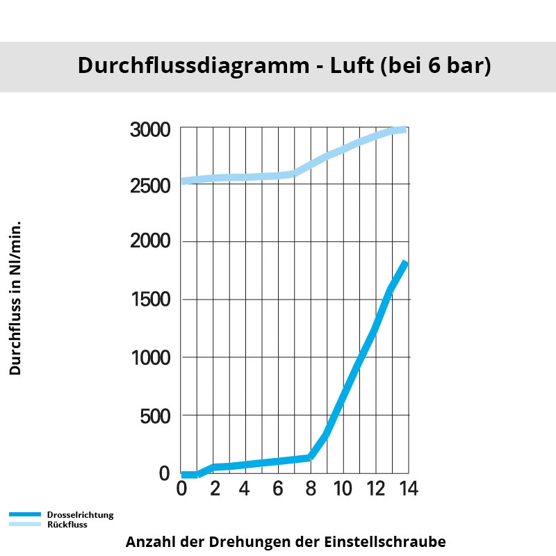 Diagramm 7100 10 17