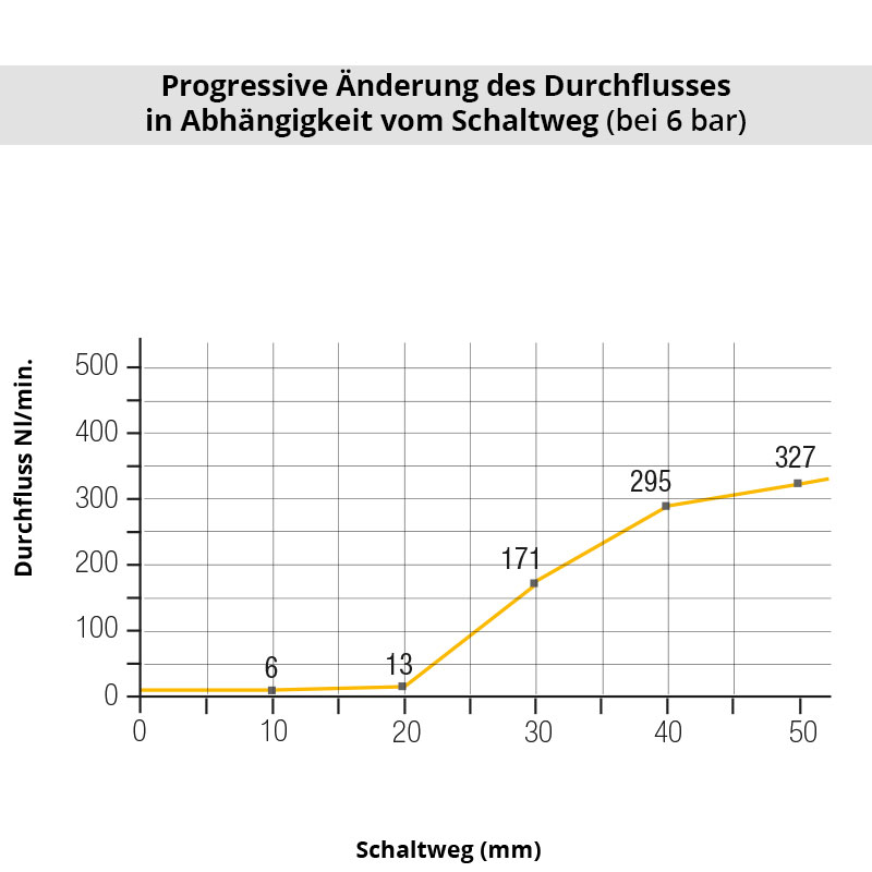 di_0658 Diagramm 0658 66 13
