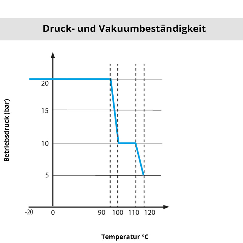 di_0465 Diagramm 0465 10 21