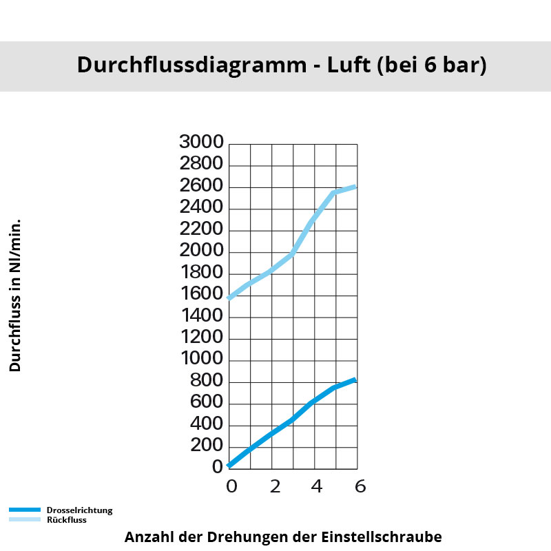 di_7762_18_21 Diagramm 7762 18 21