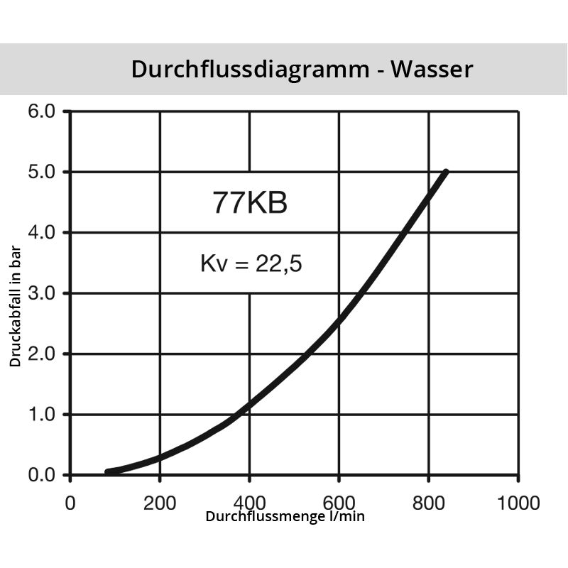 Wasser_77KBSBw0ffdTPnc1NzZ Diagramm Wasser 77KB