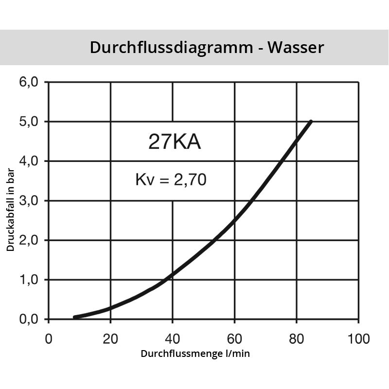 Wasser_27KASF53ykeTBud0TvA Diagramm Wasser 27KA
