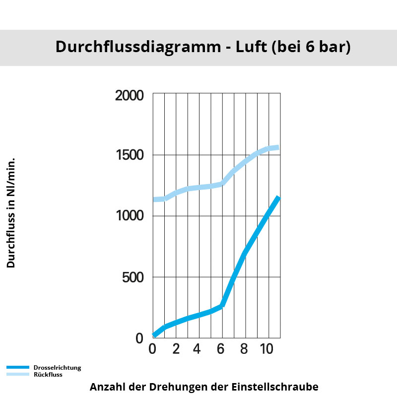 Diagramm 7101 08 10