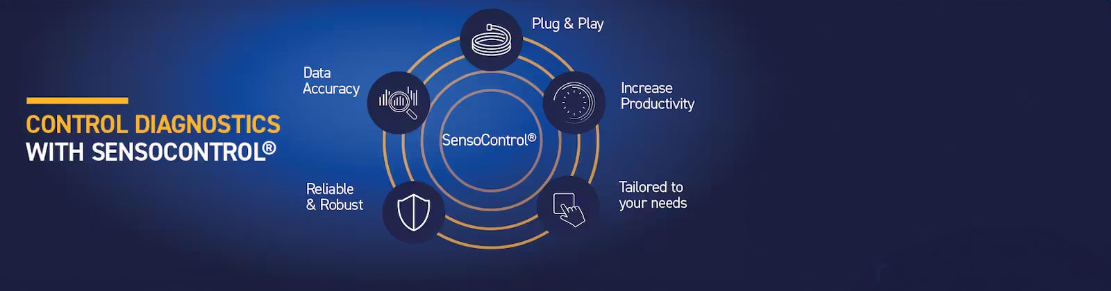 SensoControl Diagnostics Hero image SensoControl advantages