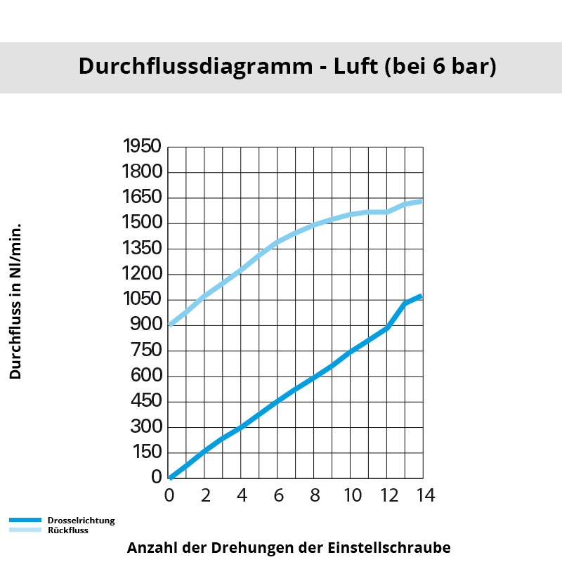 Diagramm 7762 14 17