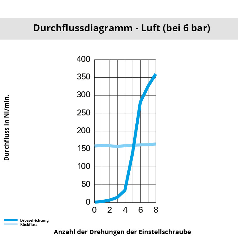 di_7669_08_10 Diagramm 7669 08 10
