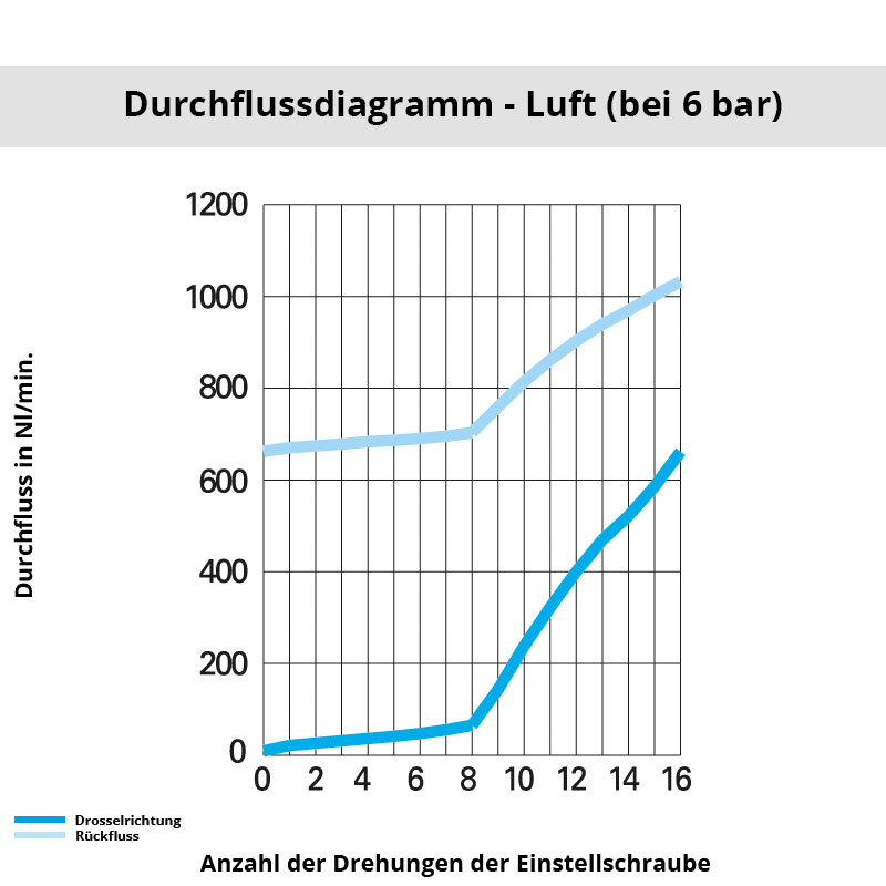 di_7100_06_10 Diagramm 7100 06 10